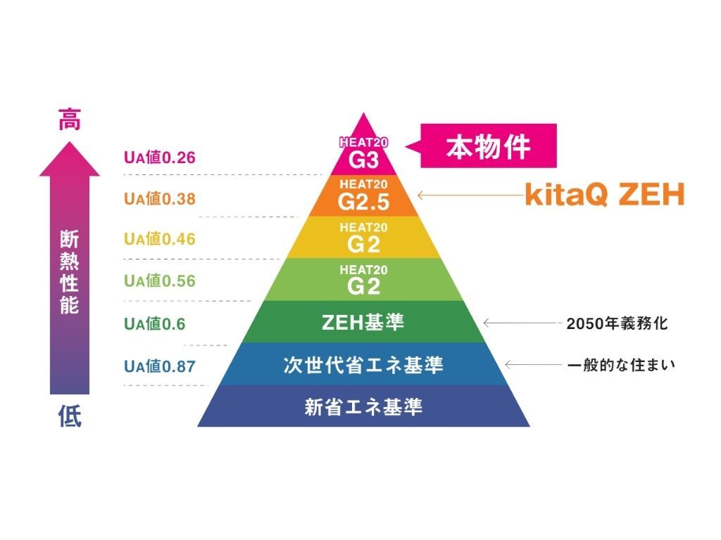 北九州八幡東で「超！kitaQ ZEH」新築分譲住宅を販売中！！